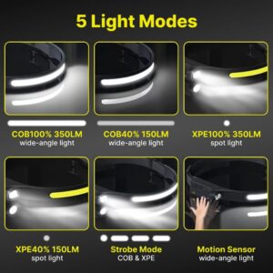 LumenLight LED Headlamp 