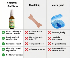 SnoreStop Oral Spray
